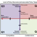 Mapping policy change